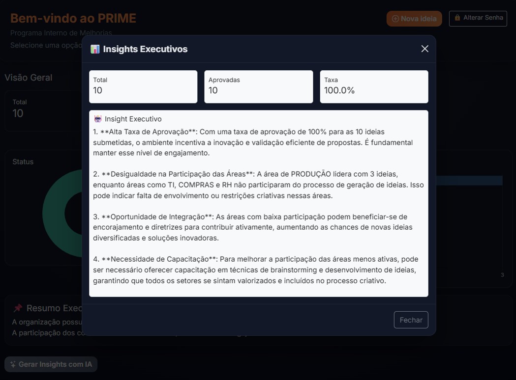 Modal de insights executivos